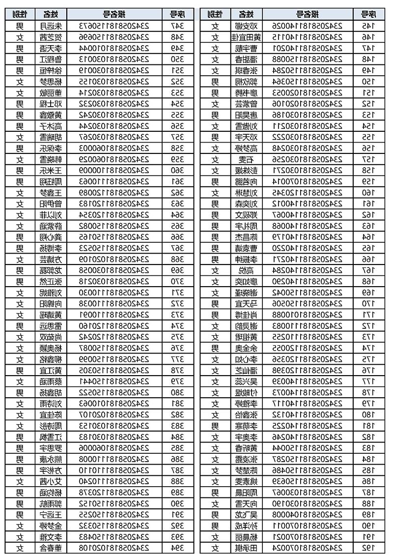 名额分配生录取公告_页面_4.jpg